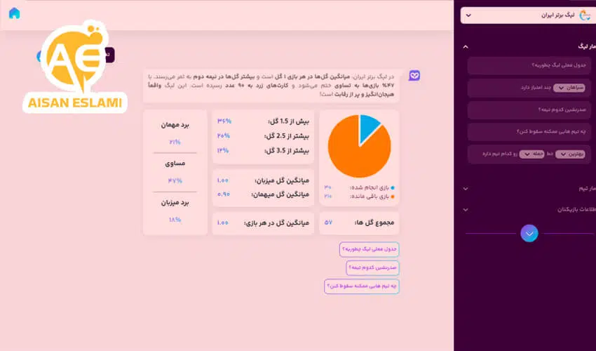 بهترین سایت‌های پیش‌ بینی فوتبال