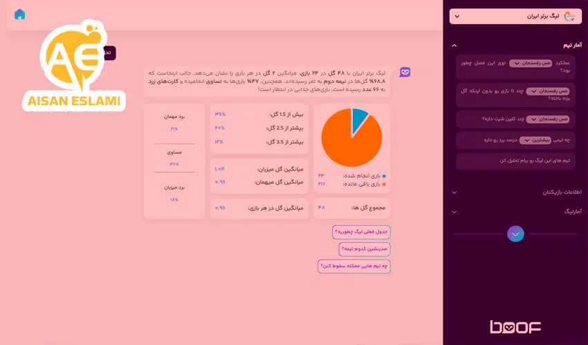 معایب هوش مصنوعی در پیش بینی فوتبال