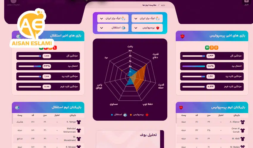 مزایای استفاده از هوش مصنوعی در پیش‌بینی فوتبال